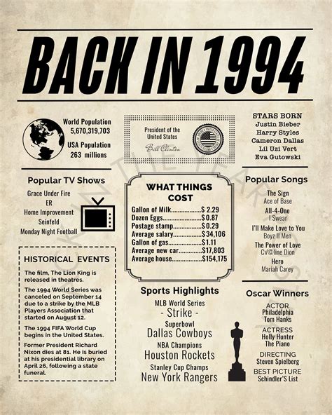 1994 year of the what.